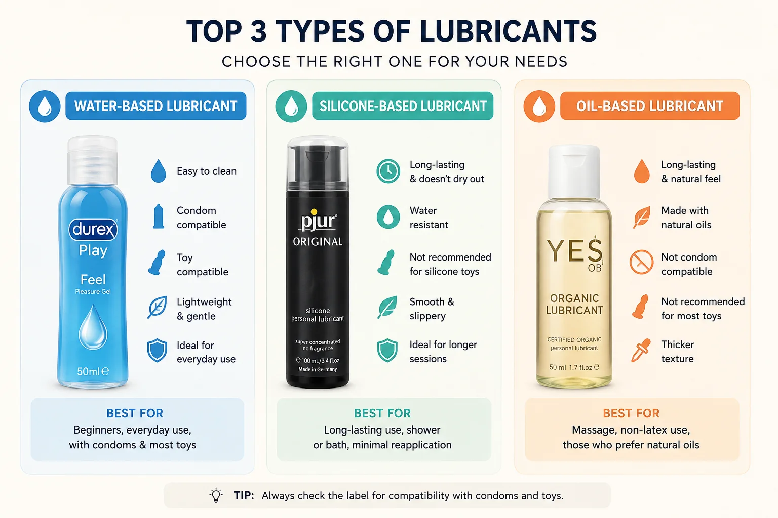 Best water-based silicone lubricants Dubai comparison