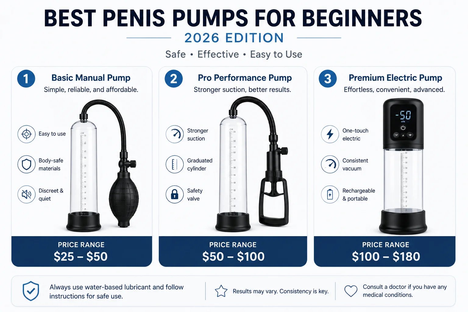 Best penis pumps for beginners in 2026