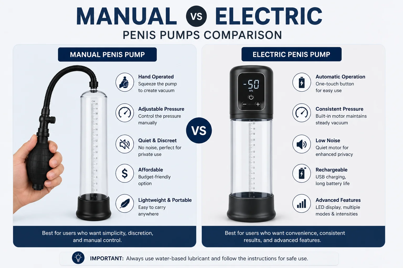 Comparison between manual penis pump and electric penis pump