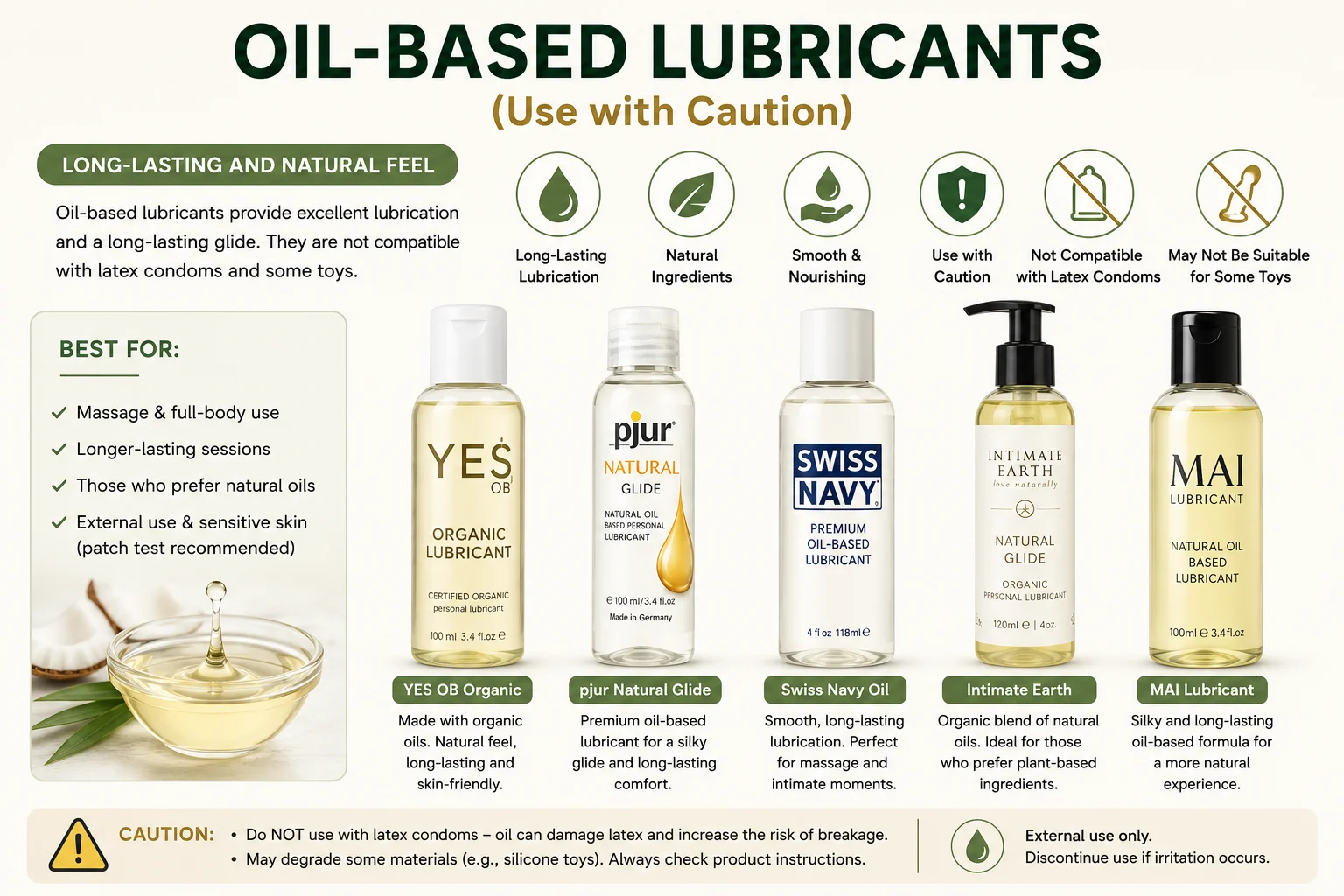 Oil-Based Lubricants