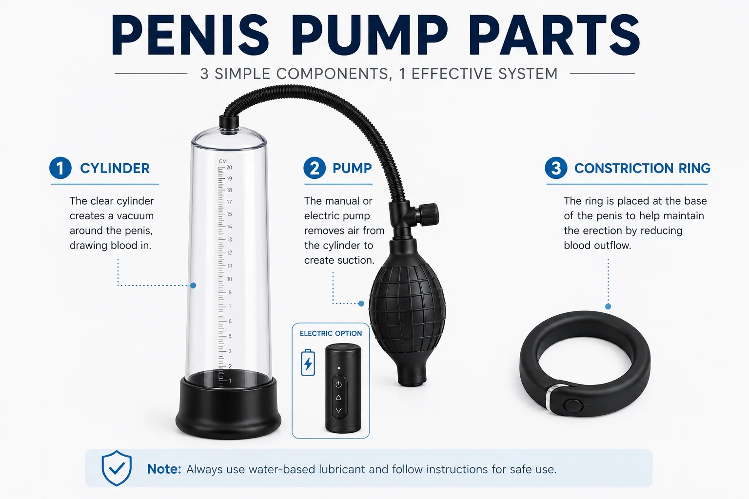 Penis pump parts diagram showing cylinder, pump, and constriction ring