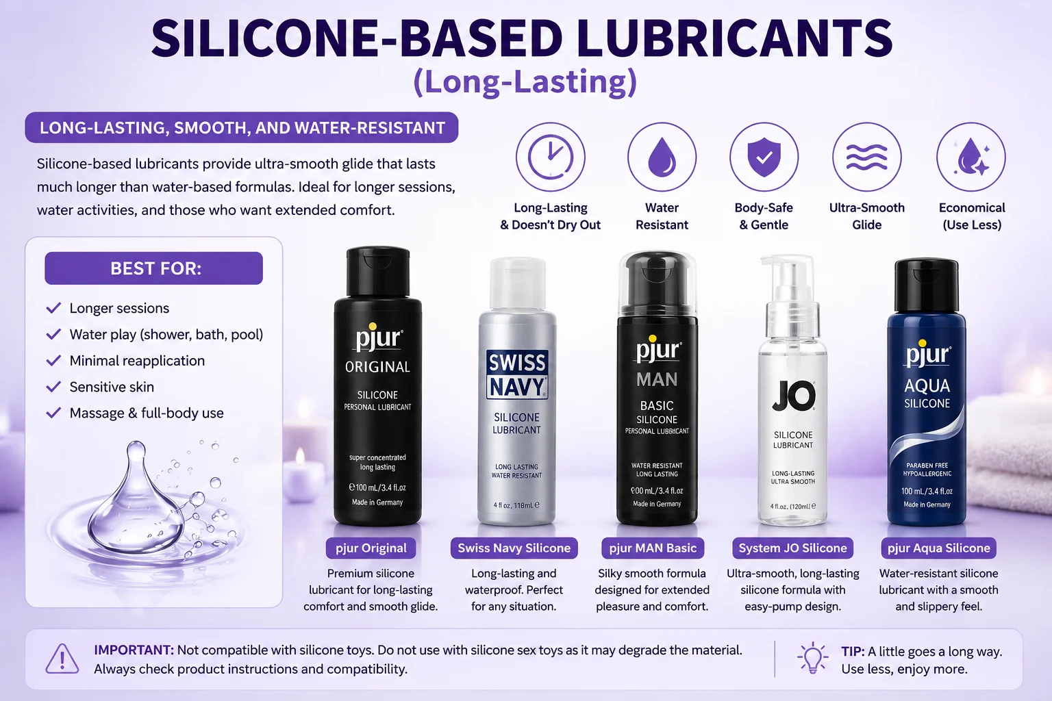 Silicone-Based Lubricants