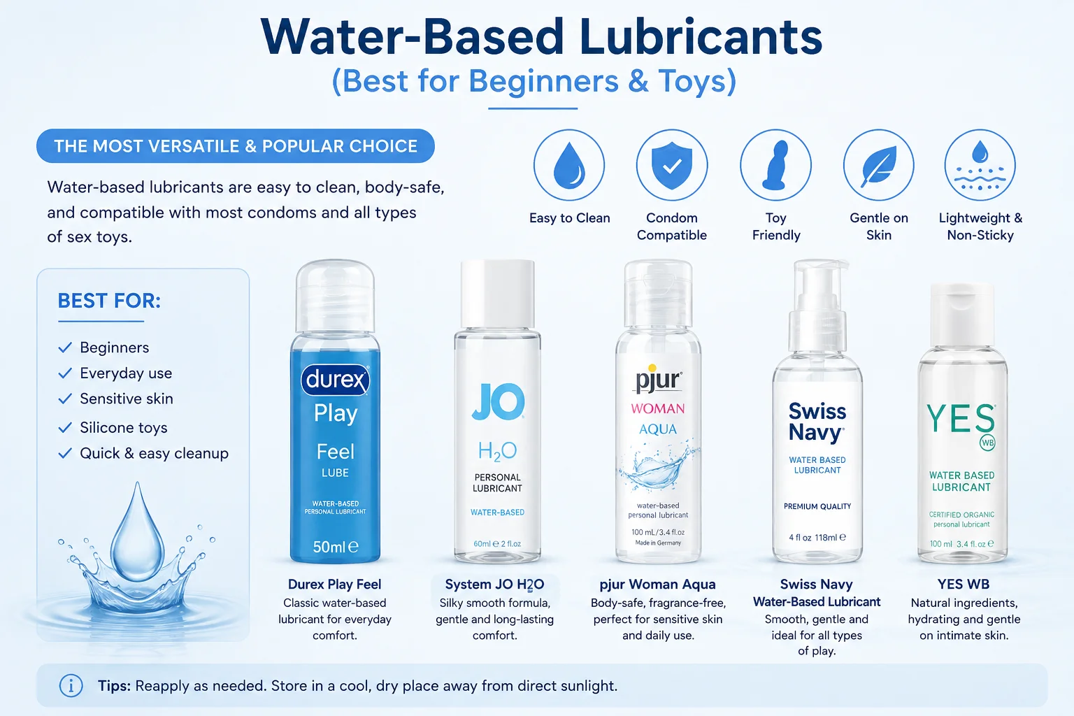 Water-Based Lubricants