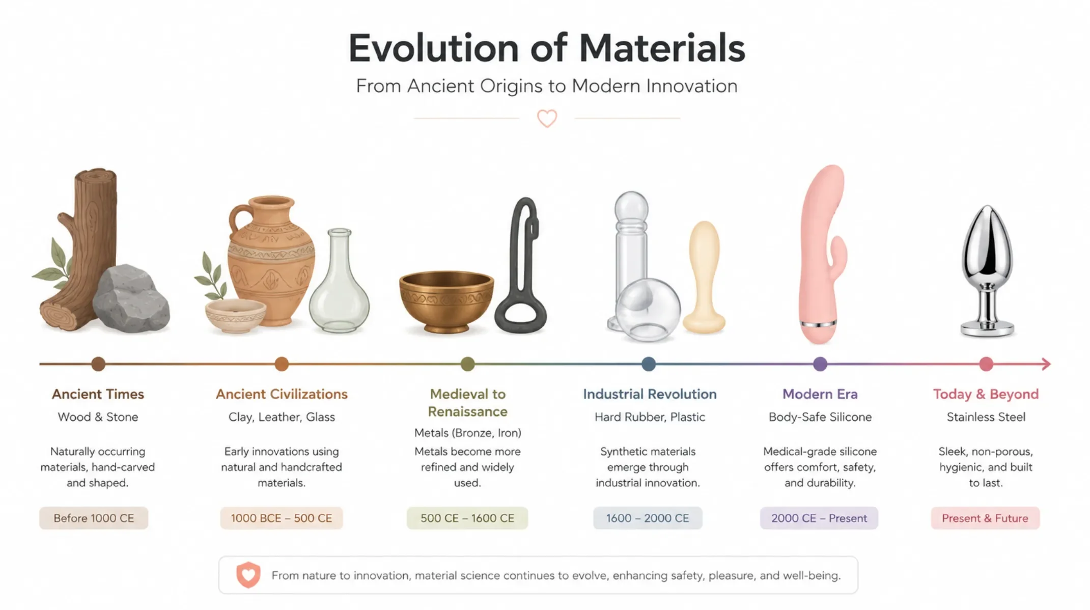 https://oasisprivate.top/api/views/uncategorized/2026/07/sex-toy-material-history-timeline.webp